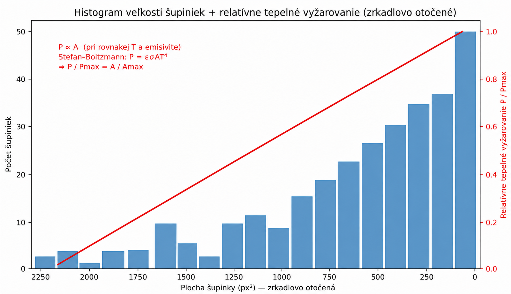supinky a ich tepelne vyzarovanie