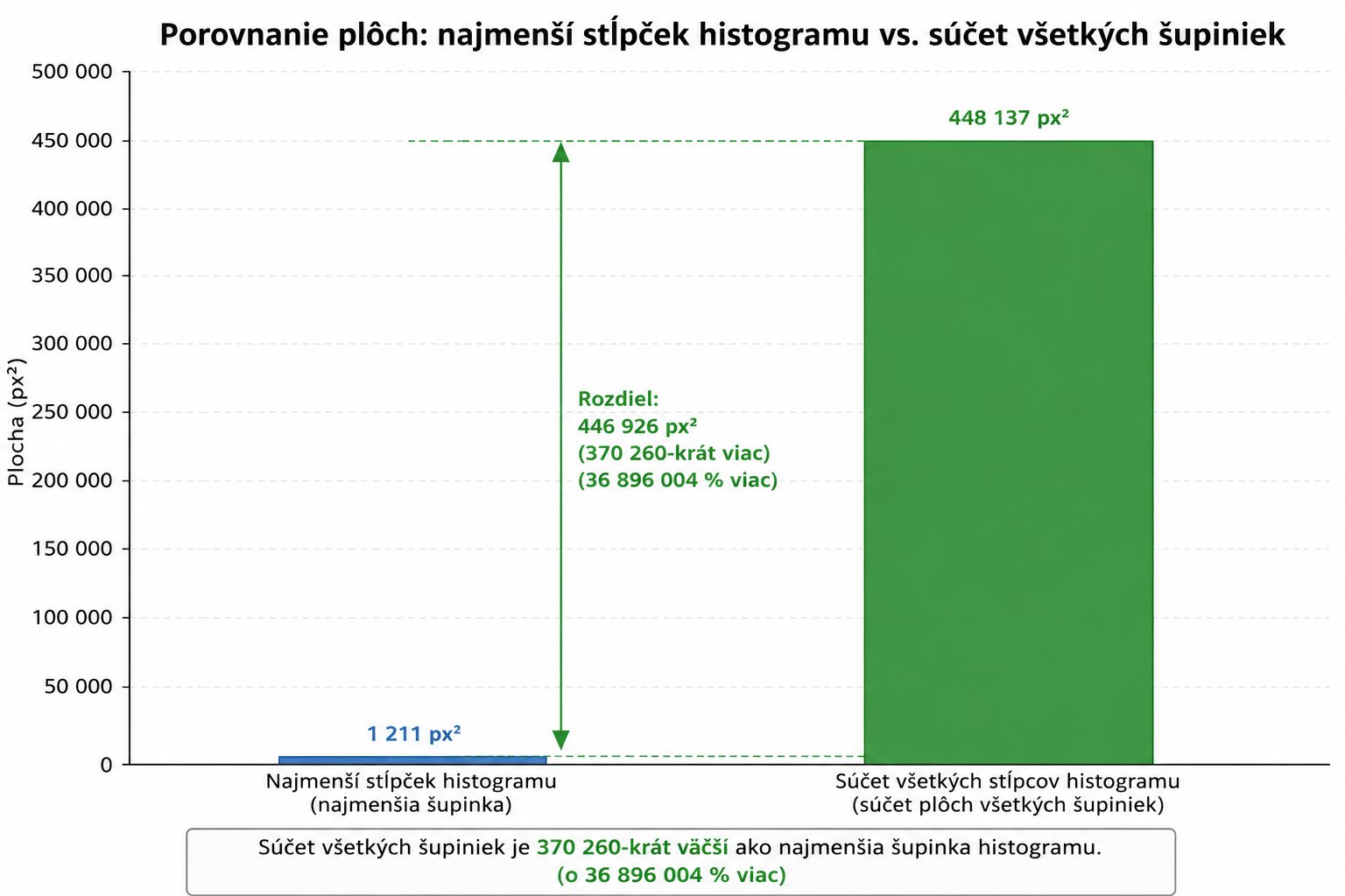 histo min delta