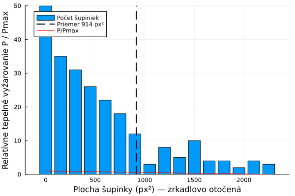 priemer