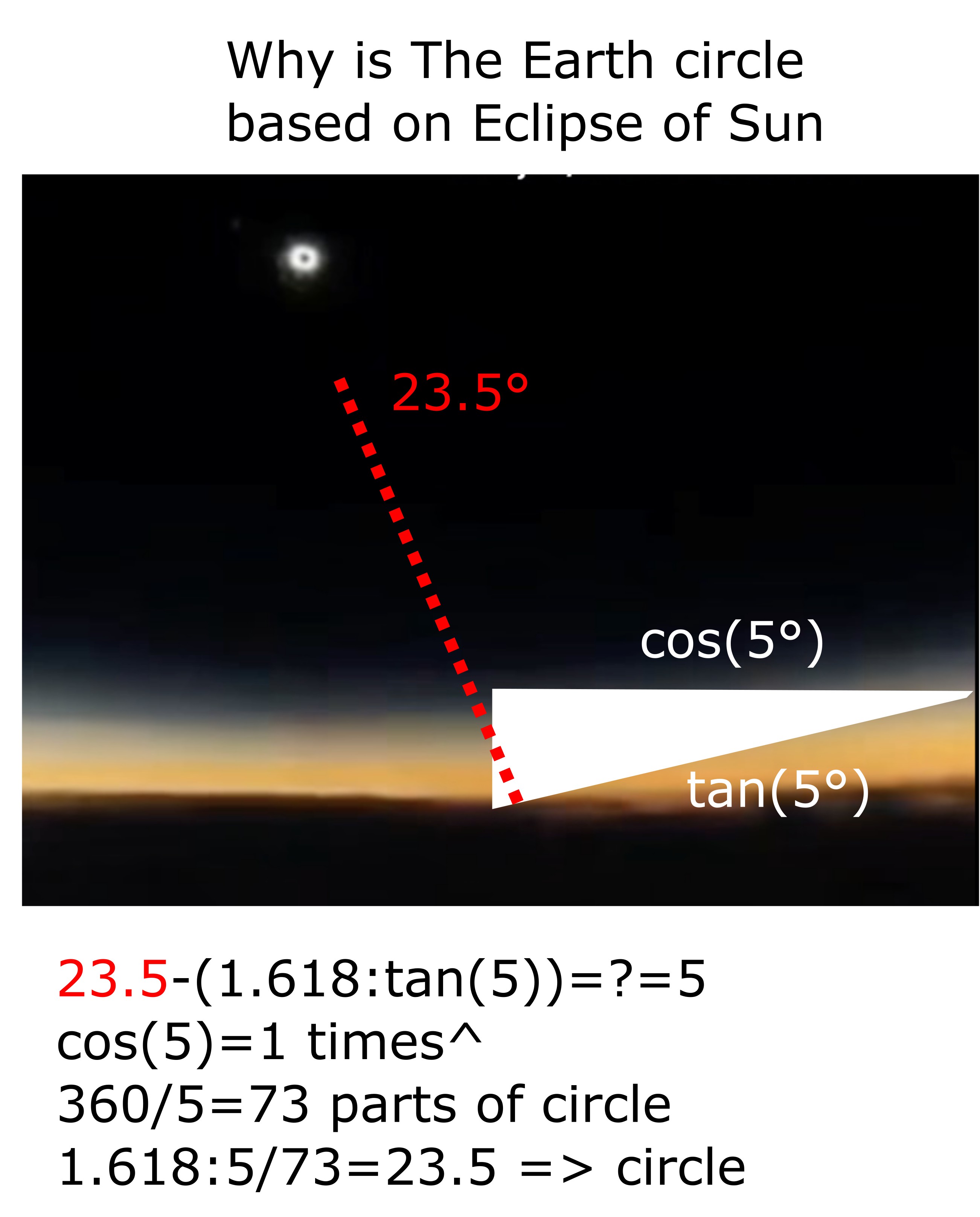 Why earth is circled based on camera optics and sun eclipse