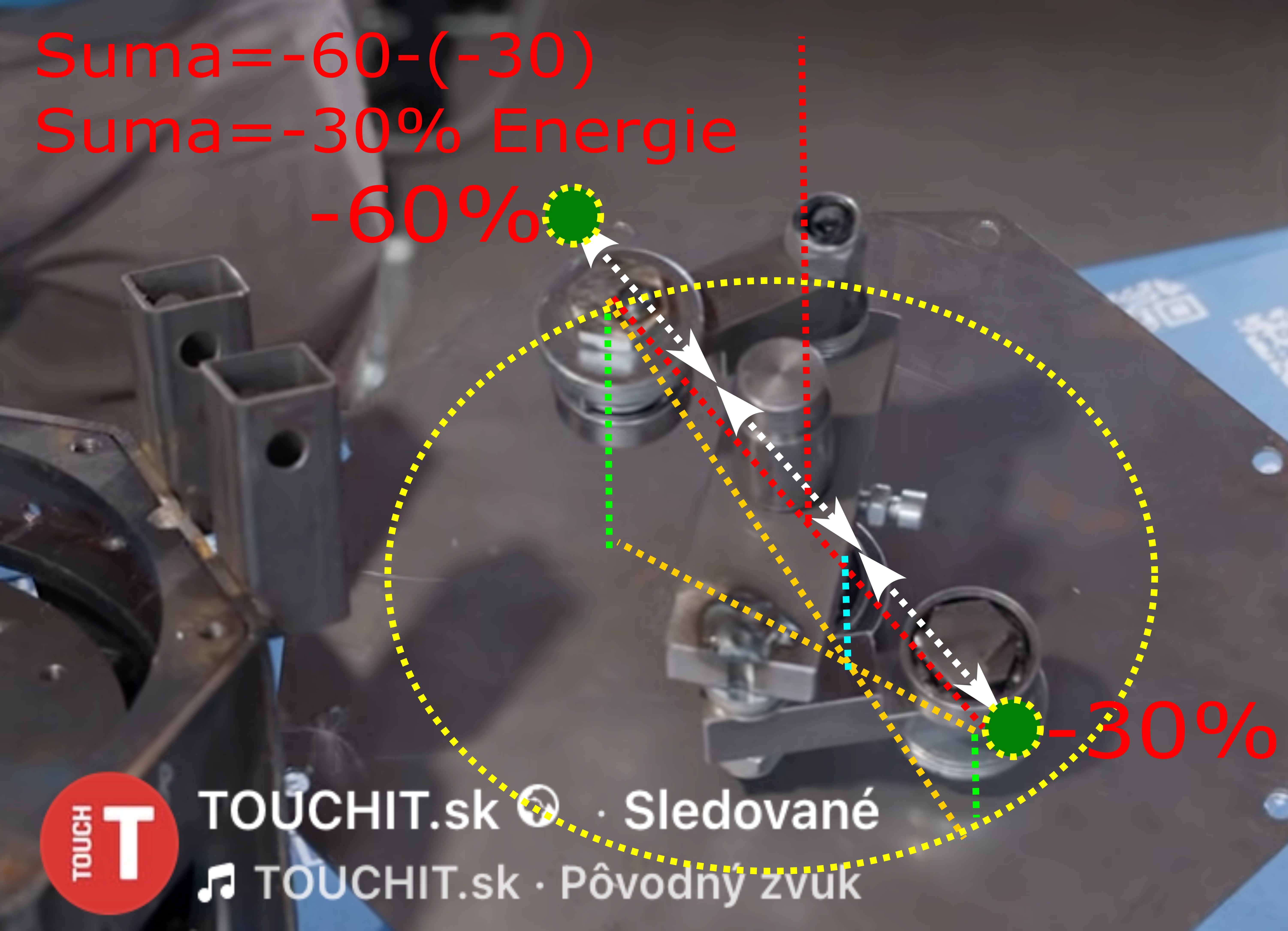 zotrvacnik minus 30 percent energie