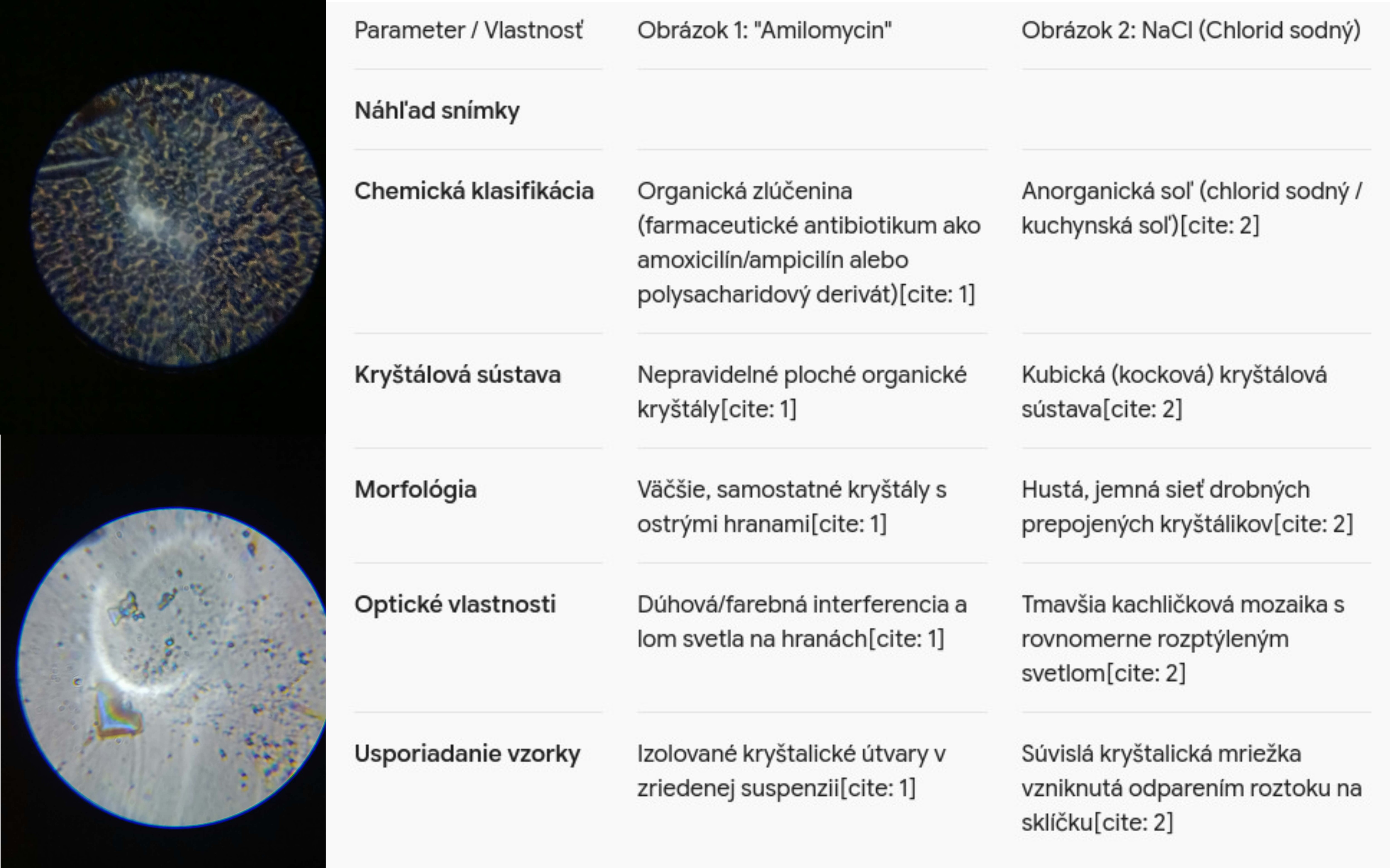 Príbeh z lekárne: Prečo má Amilomycin pH menšie ako NaCl slaná voda, lebo antibiotikum lieči očko á rozkladá svetlo ako cukry vo víne, čo sa aj kontroluje cukornatosť spektro metrom