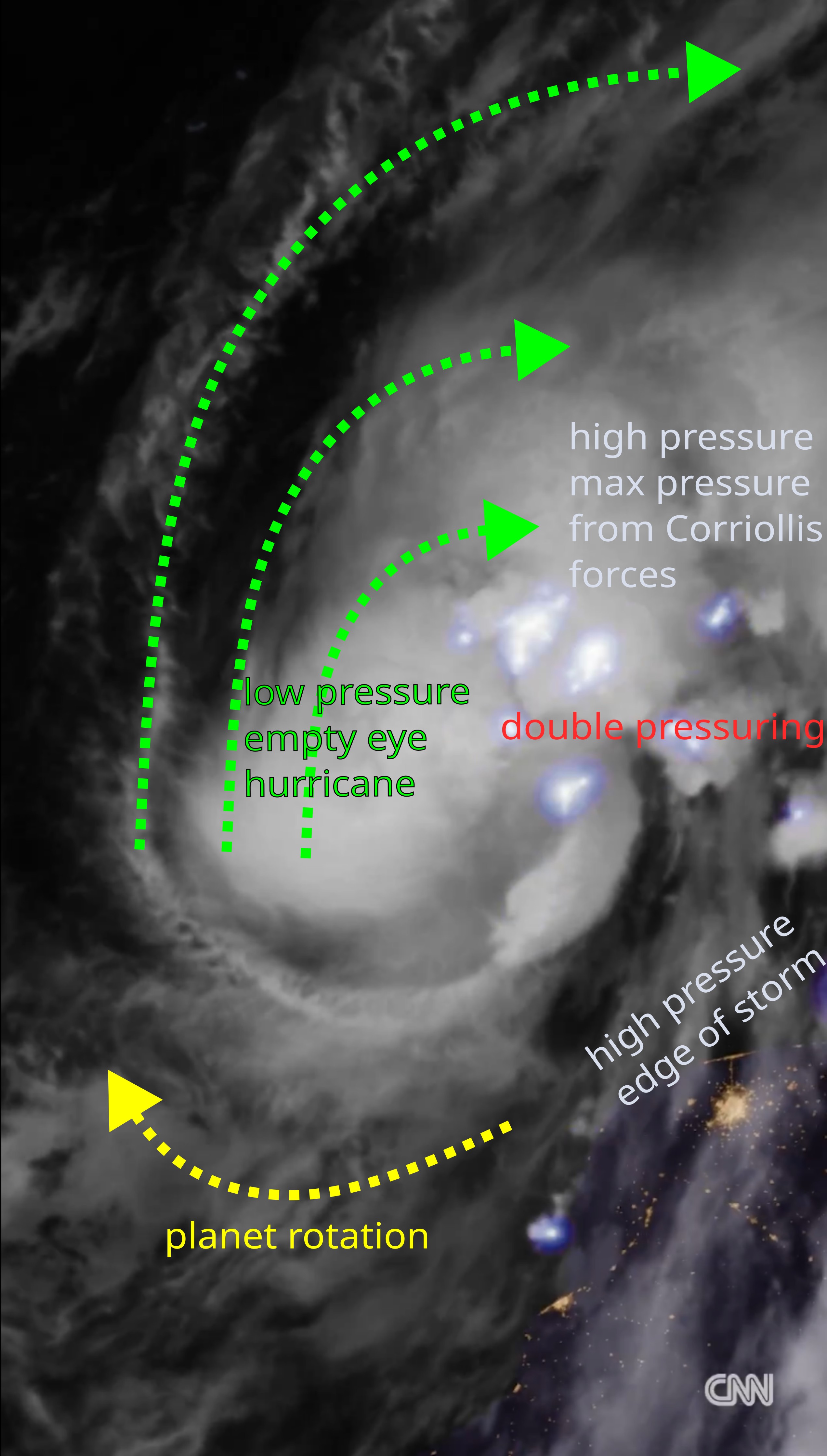 https://hrubos.tech/blogy/content/images/20261008164242-hurricane_explanation_pressures.jpg