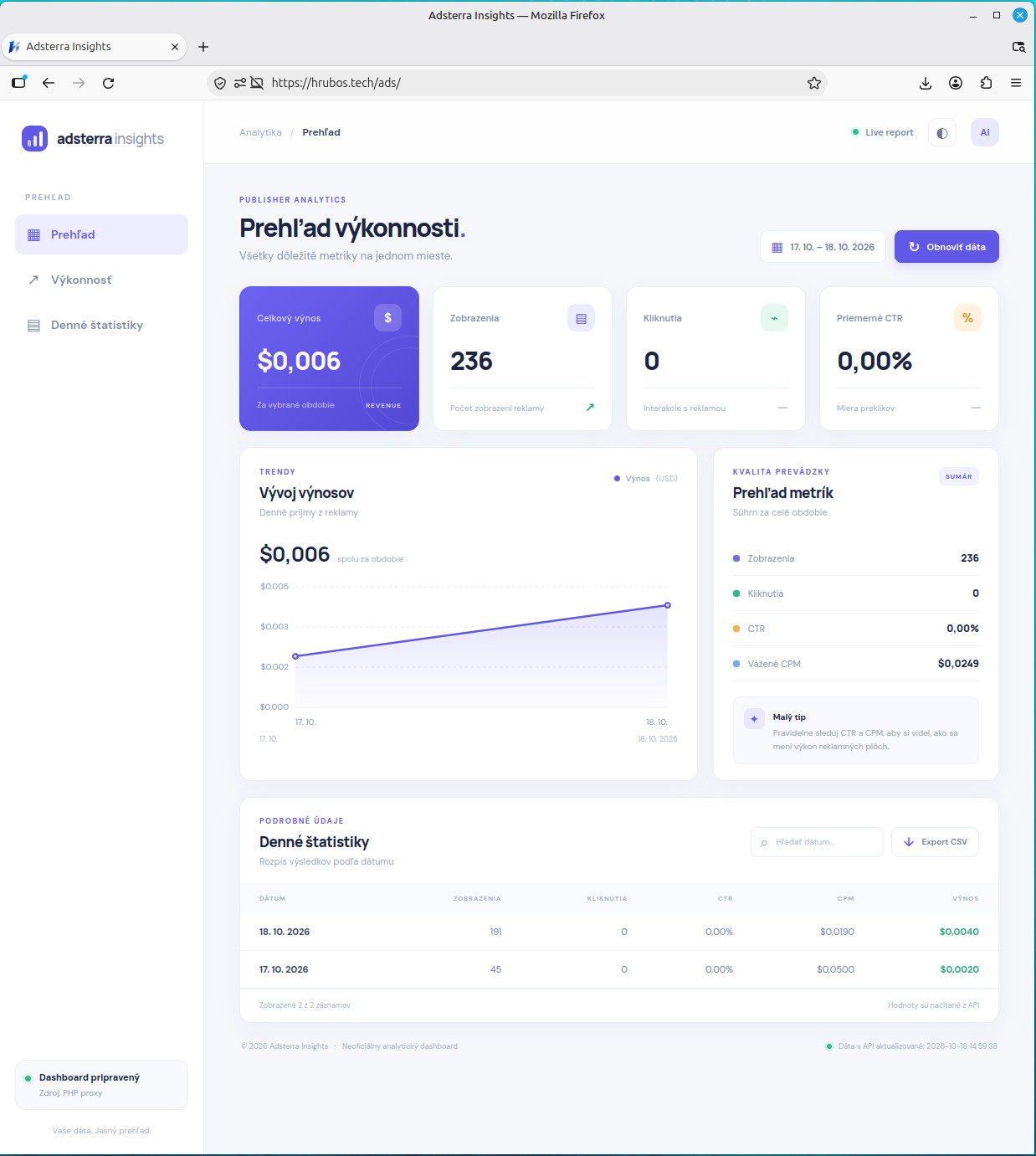 Sme transparentná stránka a nad reklamnou API vám transparentne ukážeme prehľad našich výnosov: https://hrubos.tech/ads/